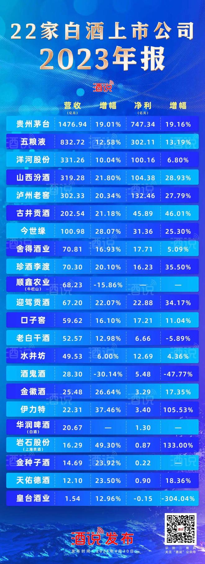414569亿！22家白酒股年报传递酒业之变财报深读①(图1)