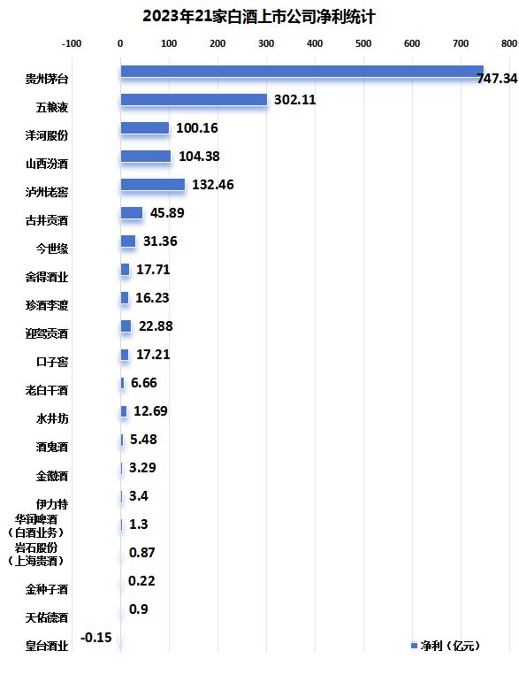 414569亿！22家白酒股年报传递酒业之变财报深读①(图4)