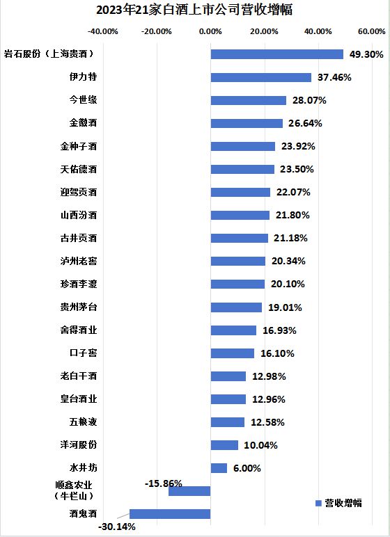 414569亿！22家白酒股年报传递酒业之变财报深读①(图3)
