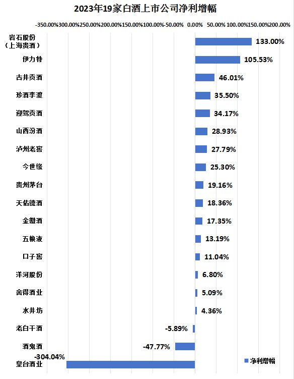414569亿！22家白酒股年报传递酒业之变财报深读①(图5)