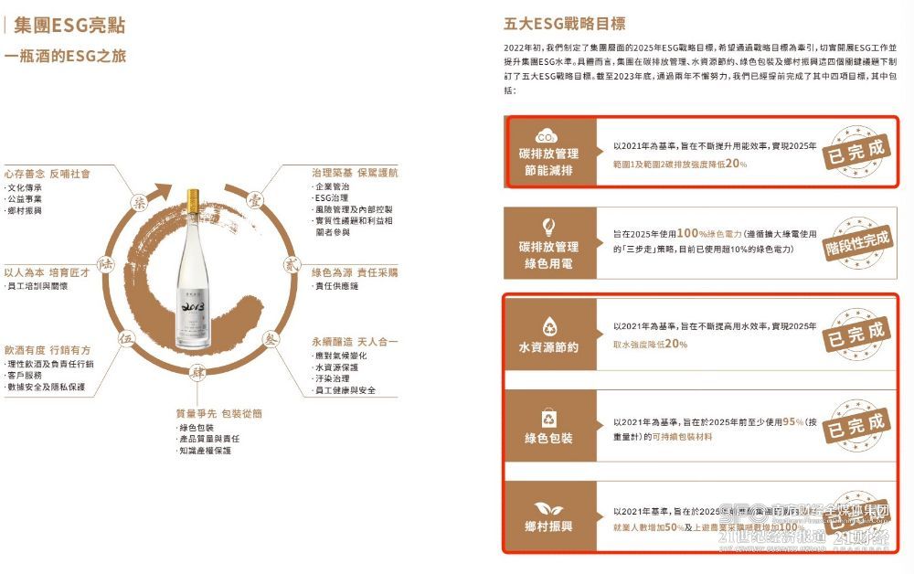 观酒周报｜白酒股十强出炉；龙头白酒披露今年业绩目标；酒鬼酒营收大跌(图1)