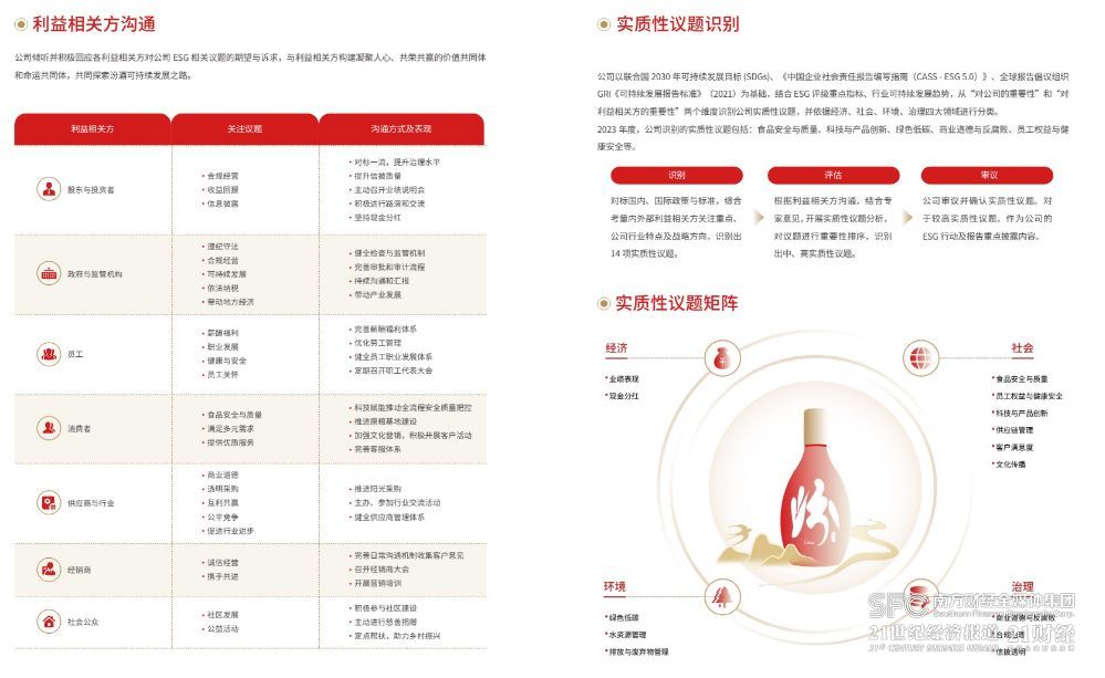 观酒周报｜白酒股十强出炉；龙头白酒披露今年业绩目标；酒鬼酒营收大跌(图2)