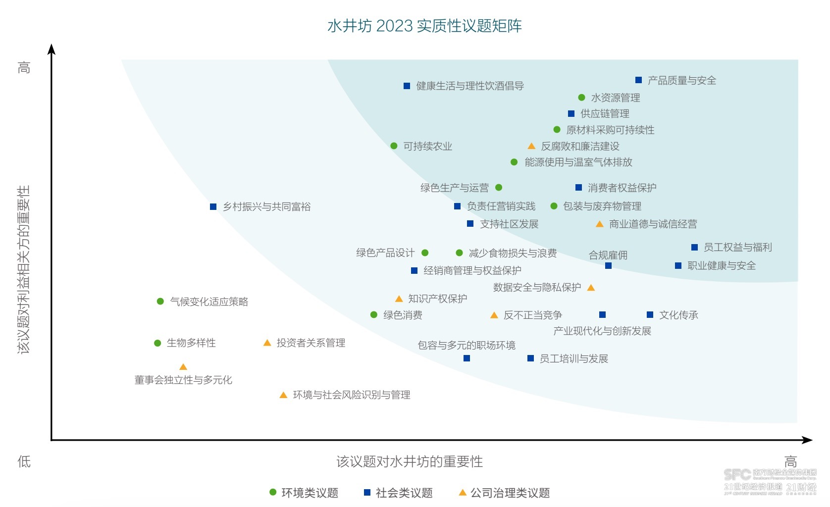 观酒周报｜白酒股十强出炉；龙头白酒披露今年业绩目标；酒鬼酒营收大跌(图3)