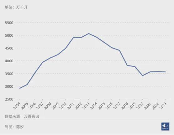 中国市场五大啤酒公司重庆啤酒经营效率最高(图1)