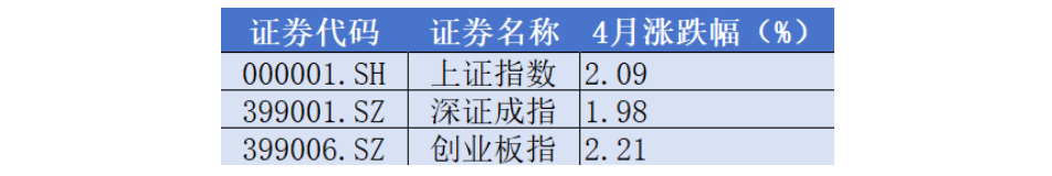 5月券商金股出炉扎堆推荐比亚迪、青岛啤酒！政策端发力或将带动本月行情(图2)