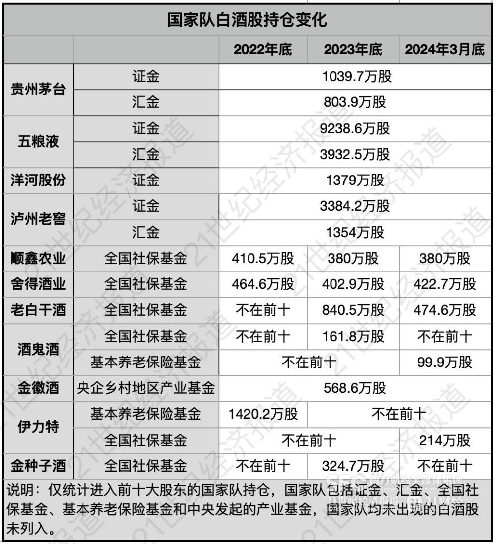 白酒股资金进退：外资回归公募撤退散户又创新高｜酒业财报观察(图2)