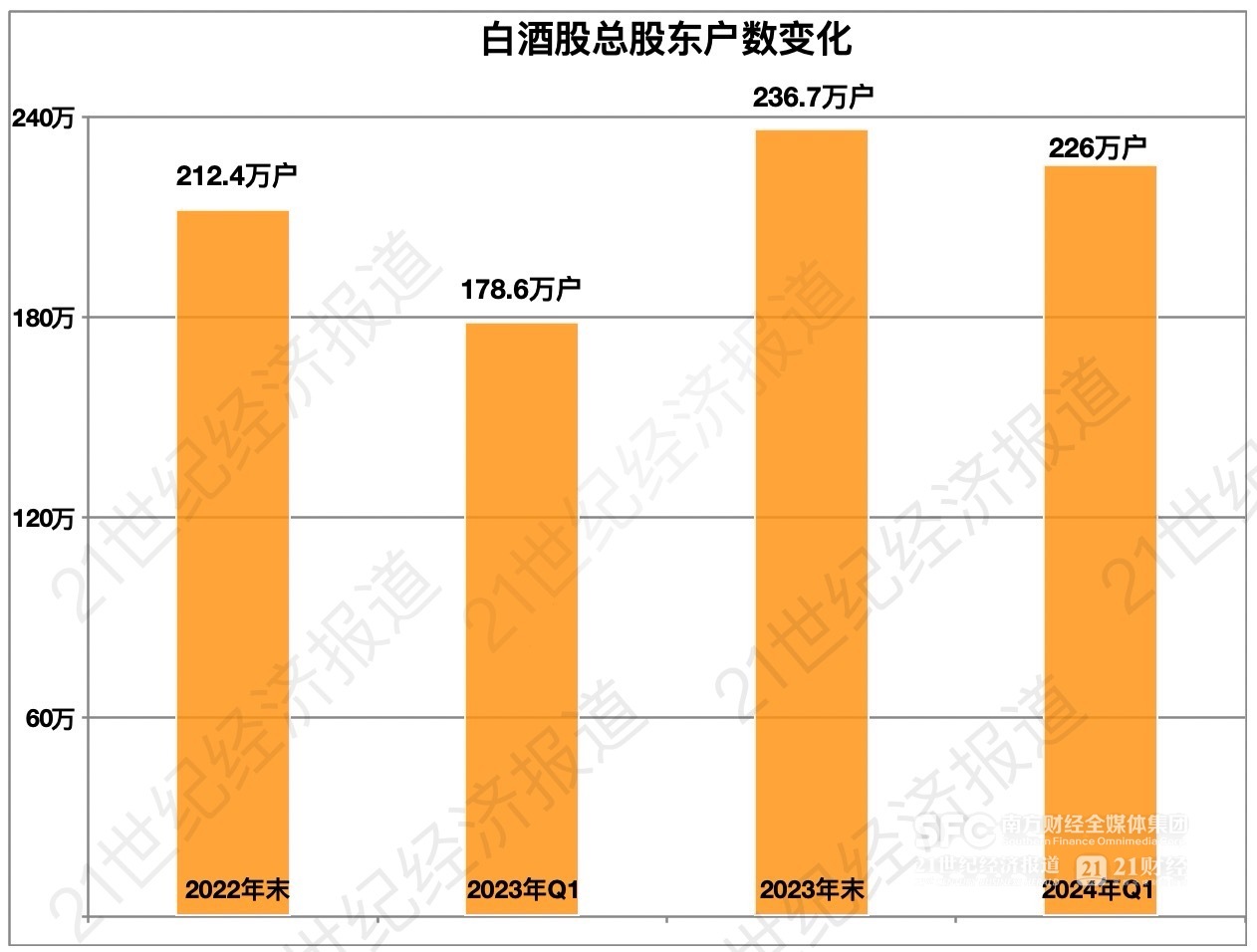 白酒股资金进退：外资回归公募撤退散户又创新高｜酒业财报观察(图4)