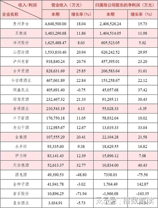 2024年4月全国白酒价格指数走势分析(图3)