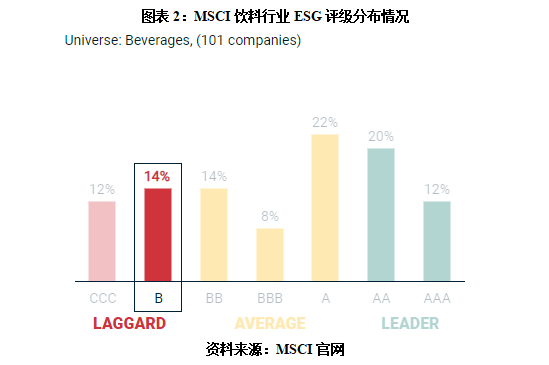 ESG榜单白酒企业ESG环境友好力：水井坊总评最高口子窖为排碳与废水“大户”(图2)