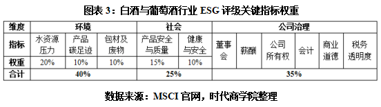 ESG榜单白酒企业ESG环境友好力：水井坊总评最高口子窖为排碳与废水“大户”(图3)