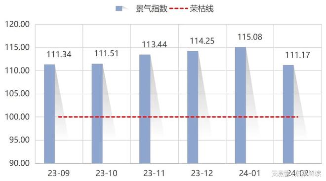 2月青田进口葡萄酒价格指数继续保持稳定运行(图3)
