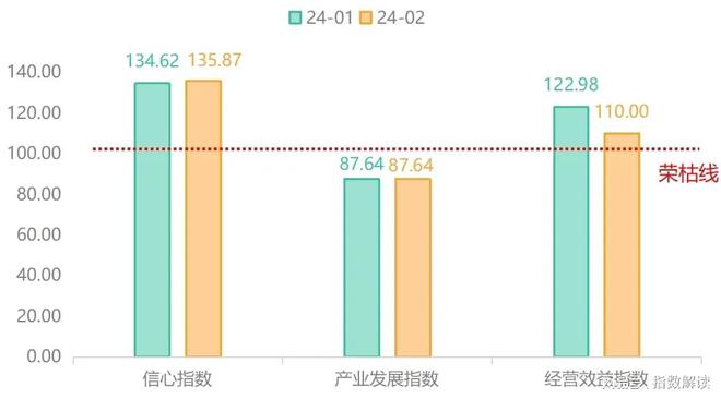 2月青田进口葡萄酒价格指数继续保持稳定运行(图4)
