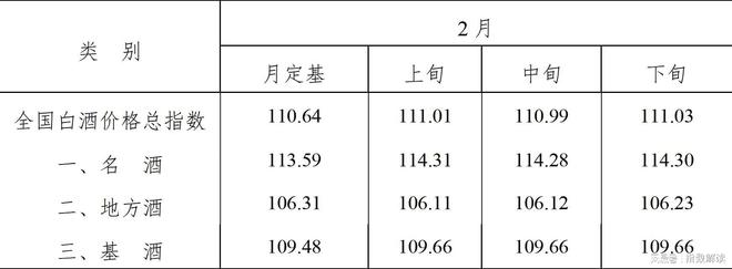 2024年2月全国白酒价格指数走势分析(图2)
