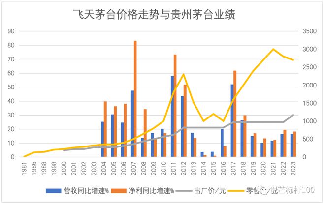 2024年展望茅台神话的底盘已经开始松动(图1)