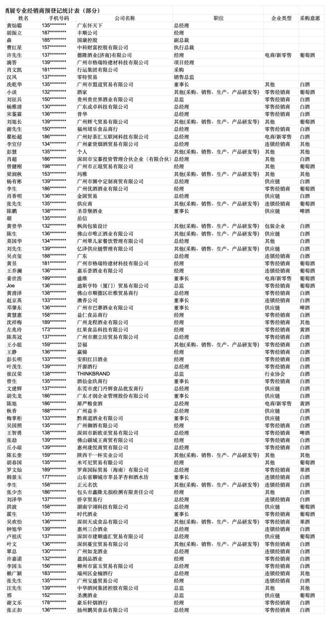 10000+专业酒商已报名参加2024（第四届）华南中酒展3月2—4日广州见！(图1)