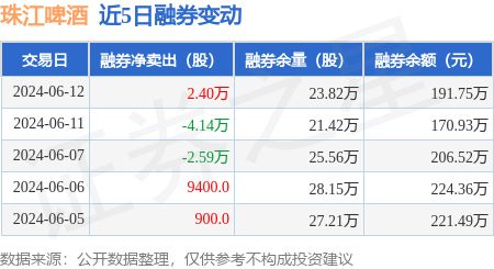珠江啤酒：6月12日融资买入84731万元融资融券余额256亿元(图2)