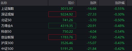 AH股集体低开券商白酒板块下跌贵州茅台跌超2%(图1)