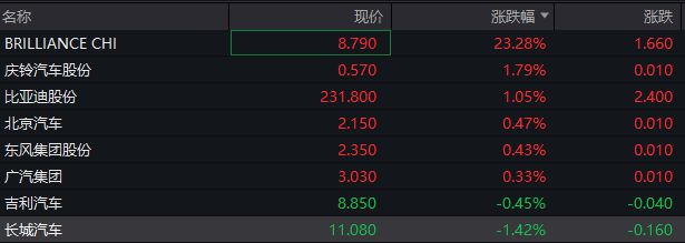 AH股集体低开券商白酒板块下跌贵州茅台跌超2%(图2)