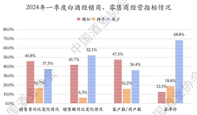 2024上半年中国白酒怎么样？中酒协这份最新报告说透了！(图2)