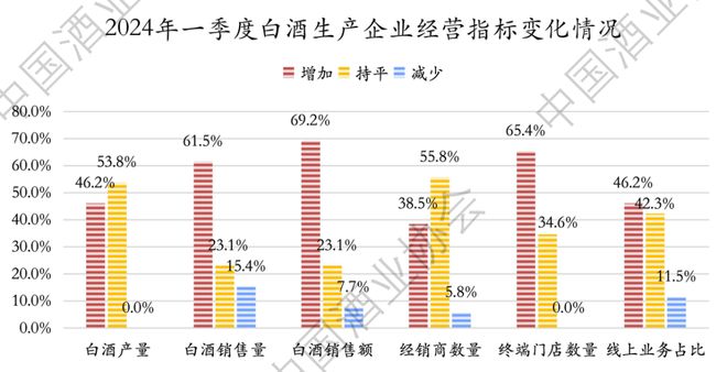 2024上半年中国白酒怎么样？中酒协这份最新报告说透了！(图1)