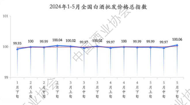 2024上半年中国白酒怎么样？中酒协这份最新报告说透了！(图6)