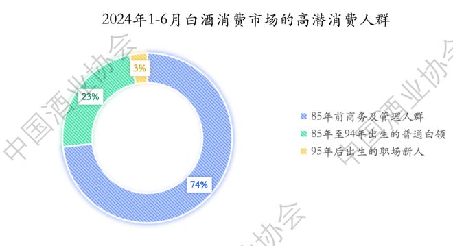 2024上半年中国白酒怎么样？中酒协这份最新报告说透了！(图9)