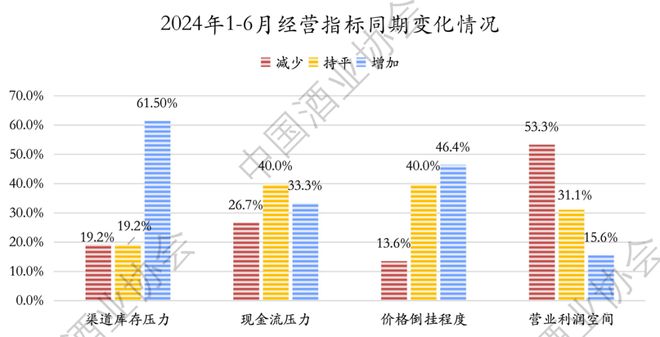 2024上半年中国白酒怎么样？中酒协这份最新报告说透了！(图8)