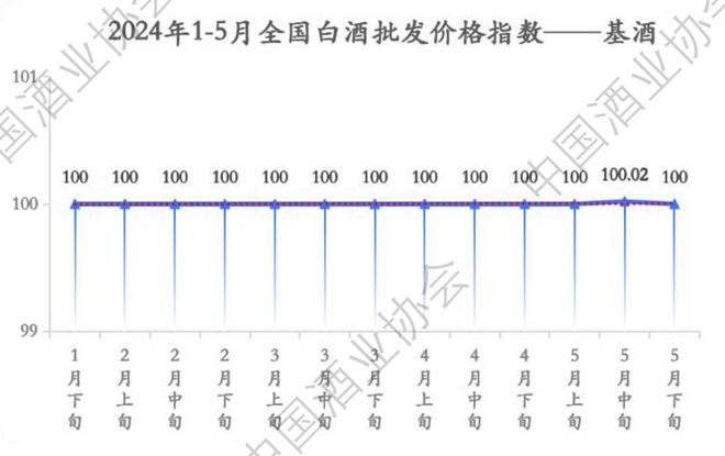 2024上半年中国白酒怎么样？中酒协这份最新报告说透了！(图7)