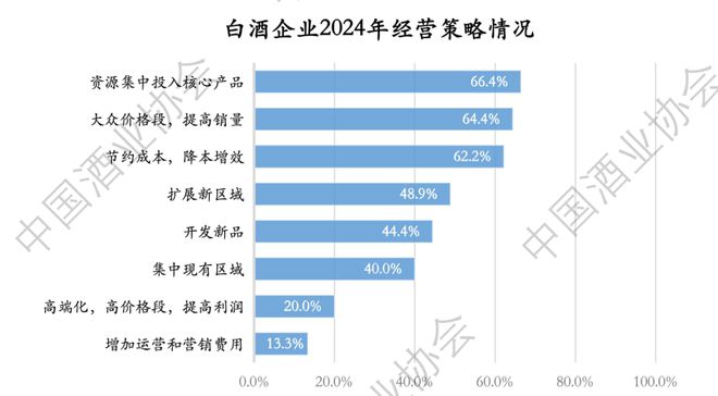 2024上半年中国白酒怎么样？中酒协这份最新报告说透了！(图10)