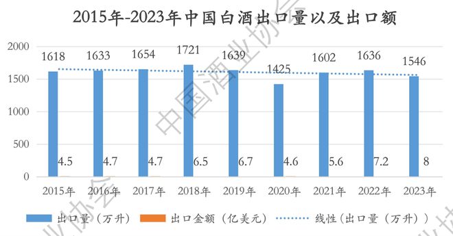 2024上半年中国白酒怎么样？中酒协这份最新报告说透了！(图13)