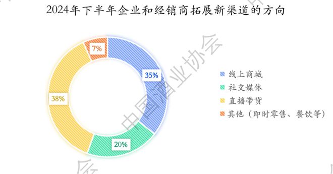 2024上半年中国白酒怎么样？中酒协这份最新报告说透了！(图12)