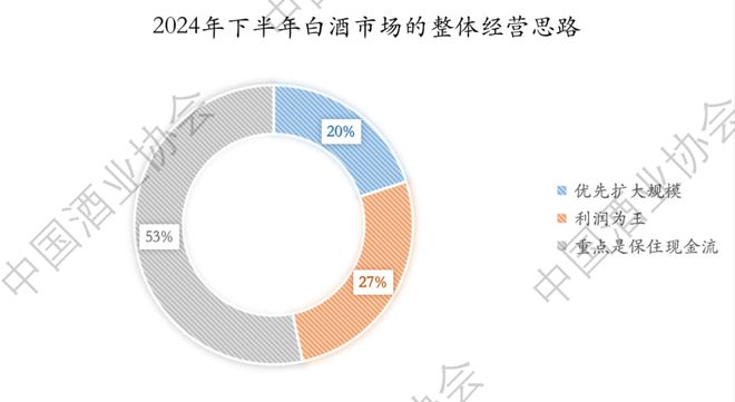2024上半年中国白酒怎么样？中酒协这份最新报告说透了！(图11)