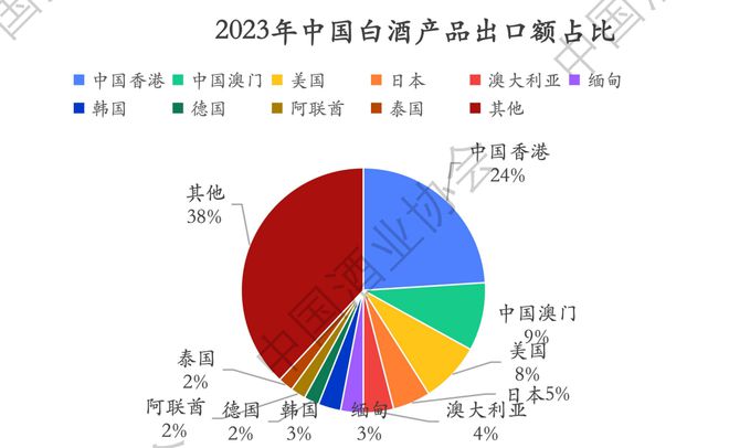 2024上半年中国白酒怎么样？中酒协这份最新报告说透了！(图14)