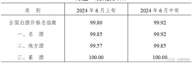 2024年6月中旬泸州·中国白酒商品批发价格走势(图1)