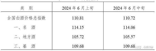 2024年6月中旬泸州·中国白酒商品批发价格走势(图2)