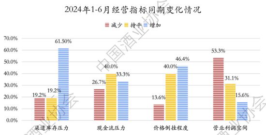2024白酒生产端、渠道端、消费端都呈现了哪些重要趋势？(图5)