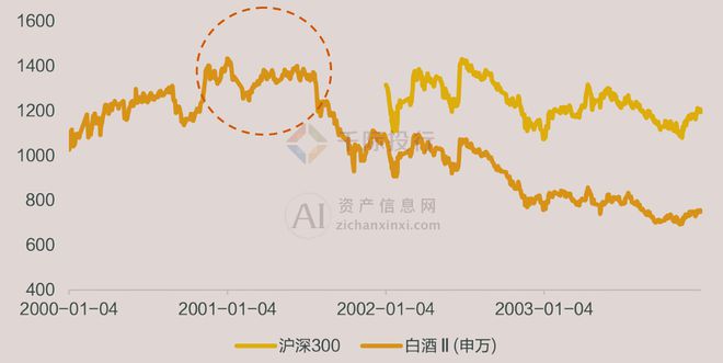 2024年中国白酒行业研究报告(图2)