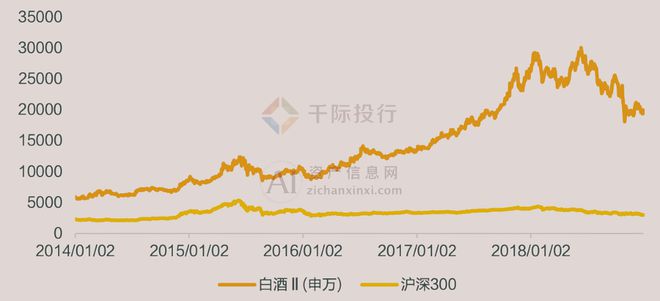 2024年中国白酒行业研究报告(图5)
