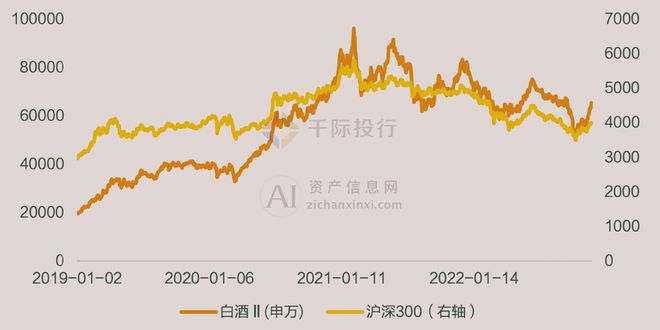 2024年中国白酒行业研究报告(图6)