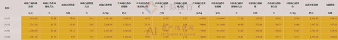 2024年中国白酒行业研究报告(图8)