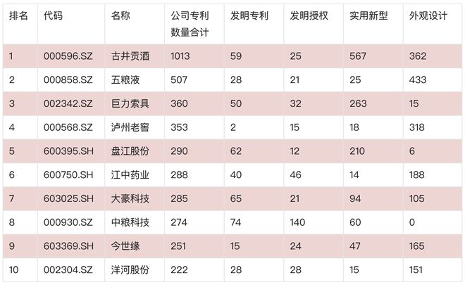 2024年中国白酒行业研究报告(图11)