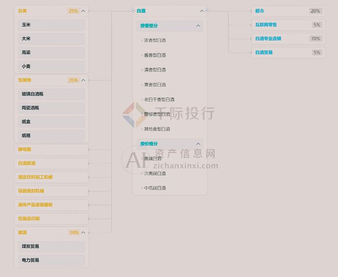 2024年中国白酒行业研究报告(图9)