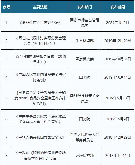 2024年中国白酒行业研究报告(图12)