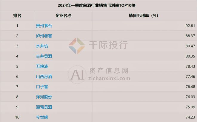 2024年中国白酒行业研究报告(图20)