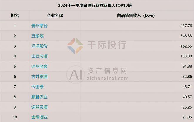 2024年中国白酒行业研究报告(图19)
