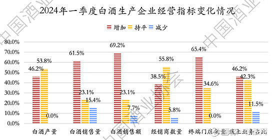 权威数据：2024白酒生产端、渠道端、消费端都呈现了哪些重要趋势？(图2)