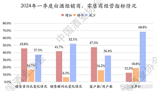 权威数据：2024白酒生产端、渠道端、消费端都呈现了哪些重要趋势？(图4)