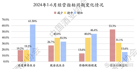 权威数据：2024白酒生产端、渠道端、消费端都呈现了哪些重要趋势？(图5)