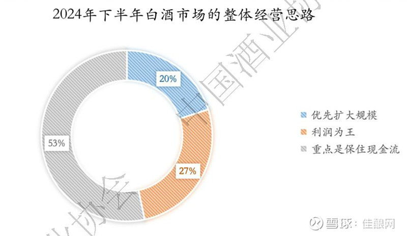 权威数据：2024白酒生产端、渠道端、消费端都呈现了哪些重要趋势？(图6)