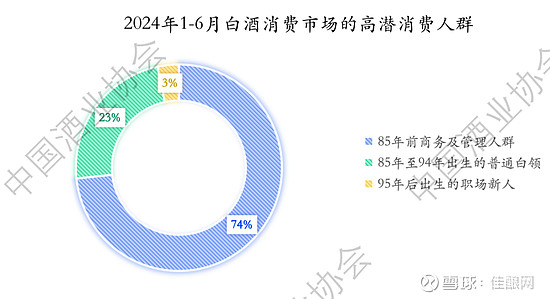 权威数据：2024白酒生产端、渠道端、消费端都呈现了哪些重要趋势？(图8)